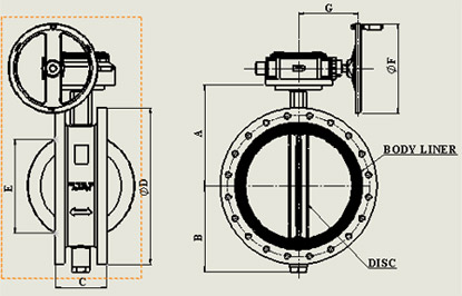concentric-valves31